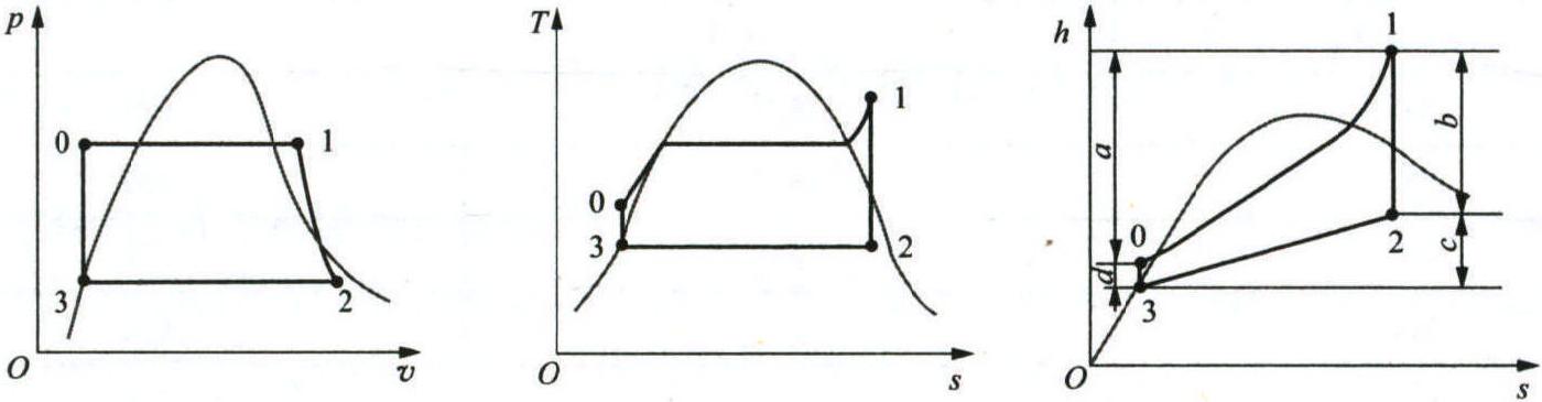 第一節(jié) 卡諾循環(huán)和朗肯循環(huán)